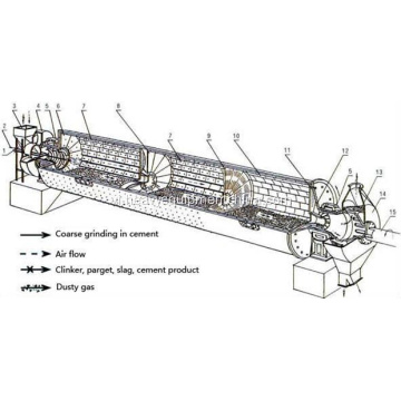 Máy nghiền xi măng Clinker Ball Mill